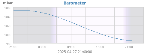 Barometer