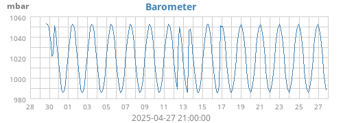 Barometer