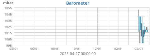 Barometer