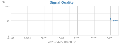 Signal Quality